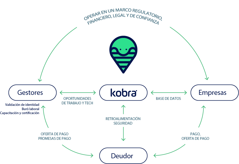 marco financiero legal y de confianza